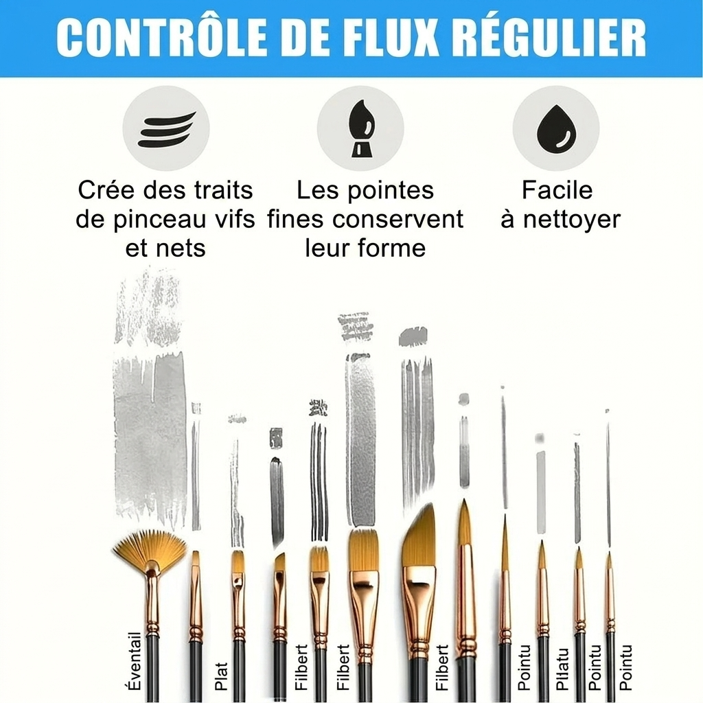 Pinceaux peinture acrylique